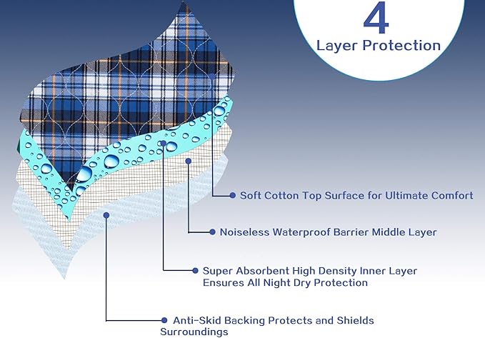 Non-Slip Bed Pads for Incontinence Washable (18" x 24"|3 Pack),Waterproof Bed Pads, Kids Washable Incontinence Bed Pads for Kids Adults,Dog,Kids