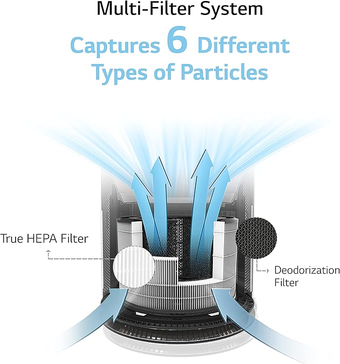 LG PuriCare 360-Degree Single Air Purifier with Clean Booster, ThinQ Wi-Fi and Voice Control (AS330DWR0), 310 sq. ft, White