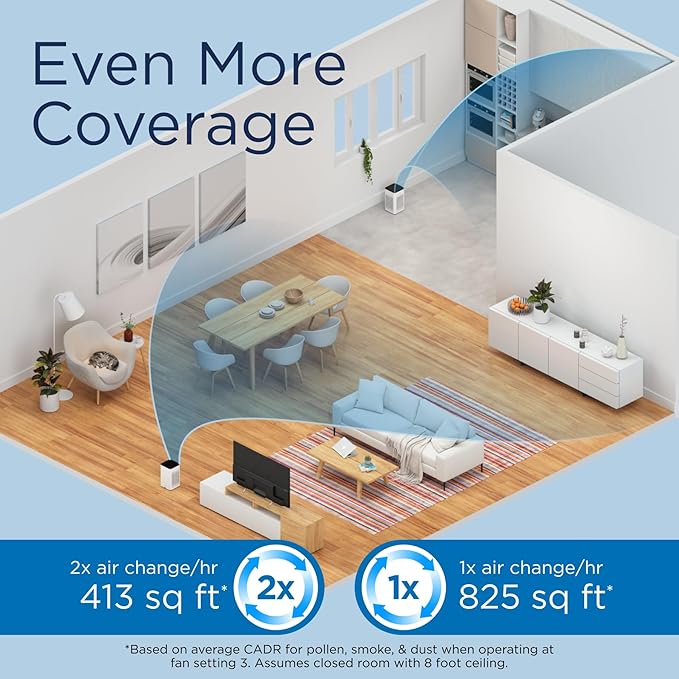 Medify MA-25 Air Purifier with True HEPA H13 Filter | 825 ft² Coverage in 1hr for Allergens, Smoke, Wildfires, Odors, Pollen, Pet Dander | Removal to 0.1 Microns | Silver, 1-Pack