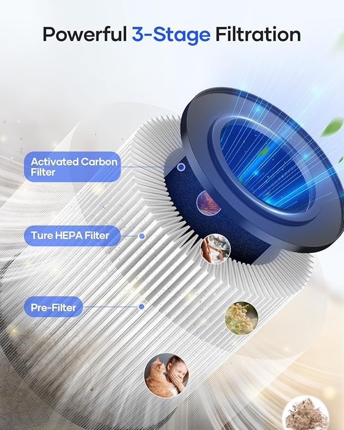 Air Purifiers for Bedroom Home, MOOKA HEPA Air Purifier for Home Pets with Fragrance Sponge for Smoke Dust Pollen Dander Odor, Small Air Cleaner with Sleep Mode Night Light Timer, KJ067L, White