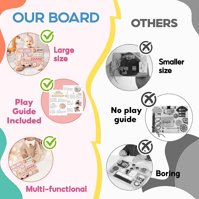 Large Busy Board Montessori Toys for 1 2 3 Year Old - Sensory Toys for Toddlers 1-3 - Fine Motor Skills & Early Learning - Montessori Gift for Boys & Girls - Travel-Friendly & Safe