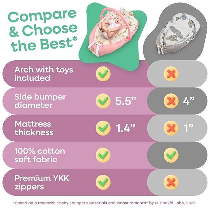 Portable Baby Lounger for Newborn w/Removable Arch & 3 Toys - Infant Lounger w/ 38% More Protection - Comfort, Breathable and Soft Floor Dock a Tot for Home and Travel | 0-24 (Pink)