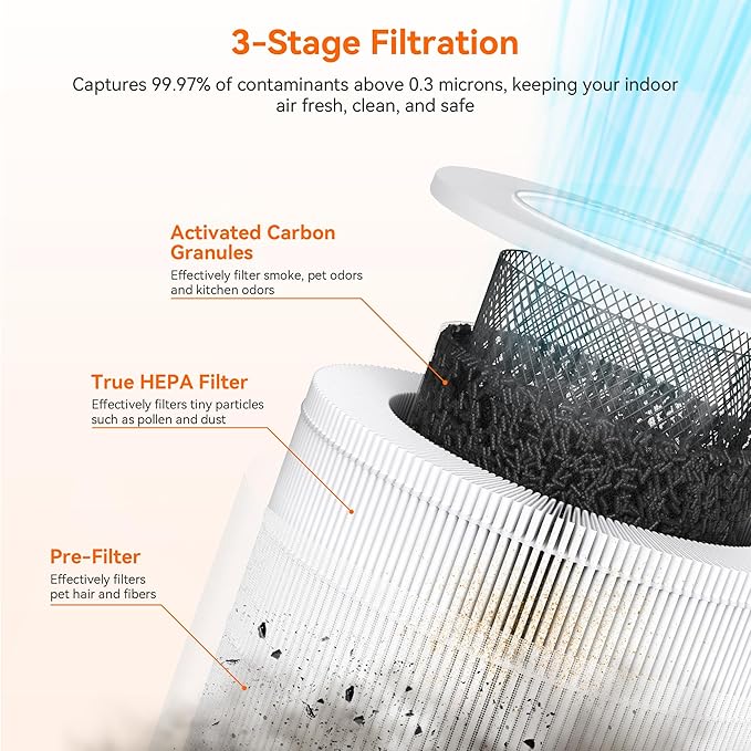 AIRROMI Air Purifiers for Bedroom Home,Up to 658 Ft²,Activated Carbon Filter Cleaner,With Fragrance Sponge for Better Sleep,Night Light,Pet Dander,Allergies,Smoke,Odor,Desktop Air Cleaner A2002 White