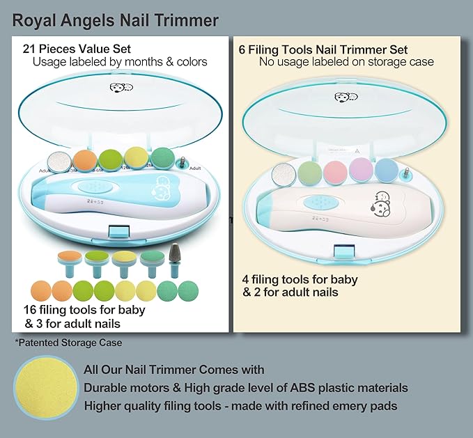 Baby Nail Trimmer 21 in 1, Usage Labeled Case & 13 Extra Replacement Tools, Royal Angels Baby Electric Nail File, Baby Nail Care, Nail Clipper Newborn Toddler Toes & Fingernails Nail Kit (Blue)