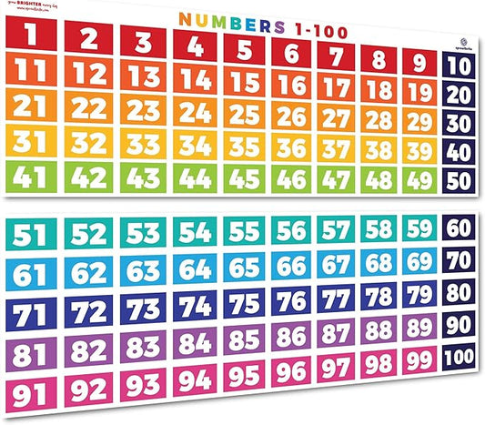 Sproutbrite Numbers 1-100 Chart - (39 x 27 inch) Classroom Decor Decorations Teacher Banner