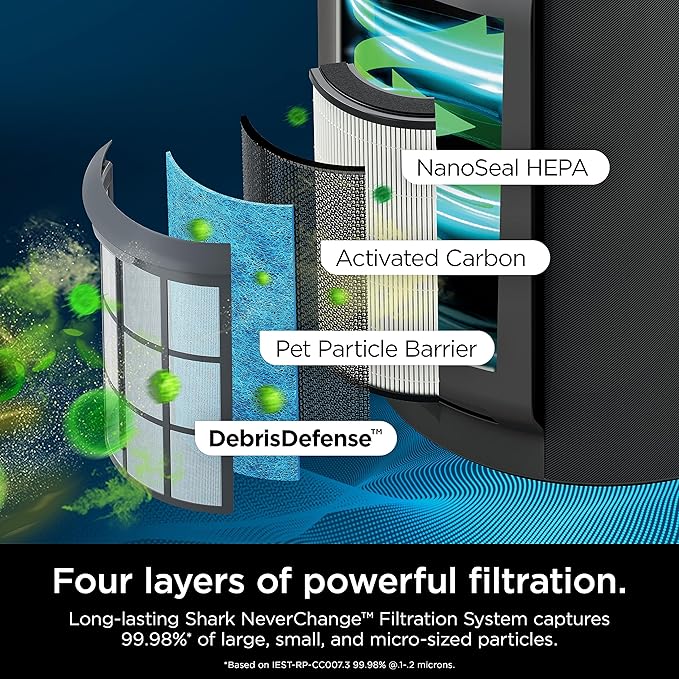 Shark Air Purifier for Home with NeverChange HEPA Air Filter, 1300 sq. ft. for Powerful Multi-Room Purification, 5-Year Filter, Filters Smoke, Captures 99.98% of Particles & Dust, HP301